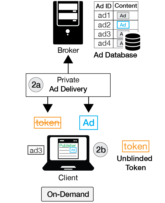 AdVeil system overview: delivery